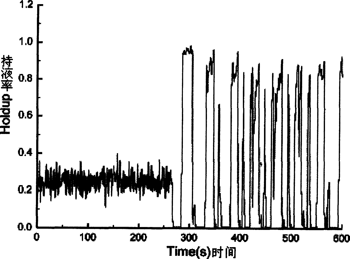 Separator and self-airlifting method for eliminating plug flow on serious segments by utilizing same