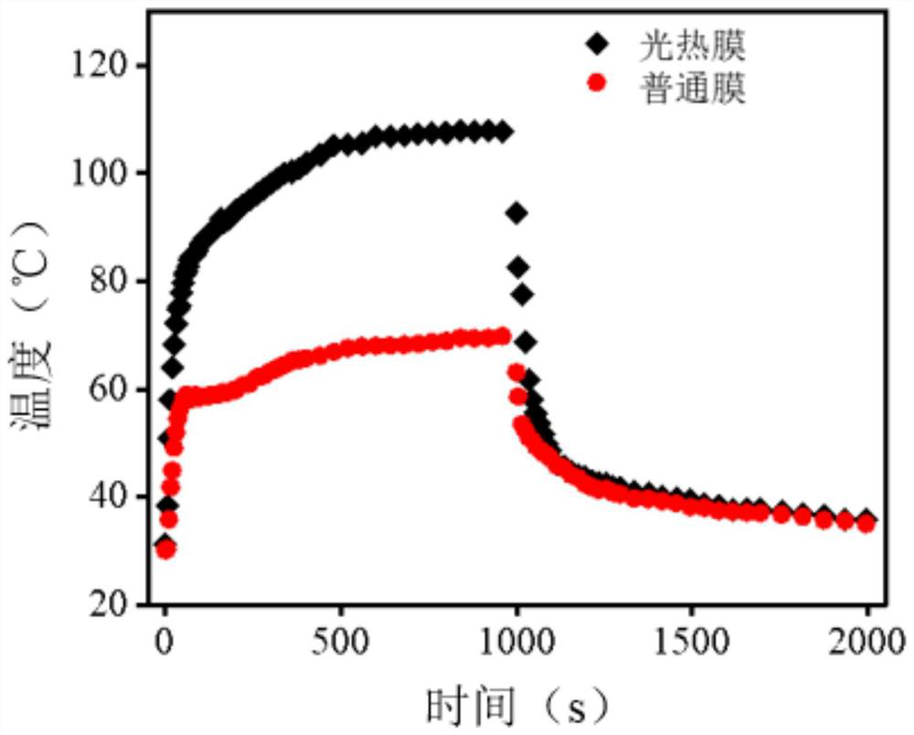 Efficient fiber-based thermoelectric energy supply material and preparation method thereof