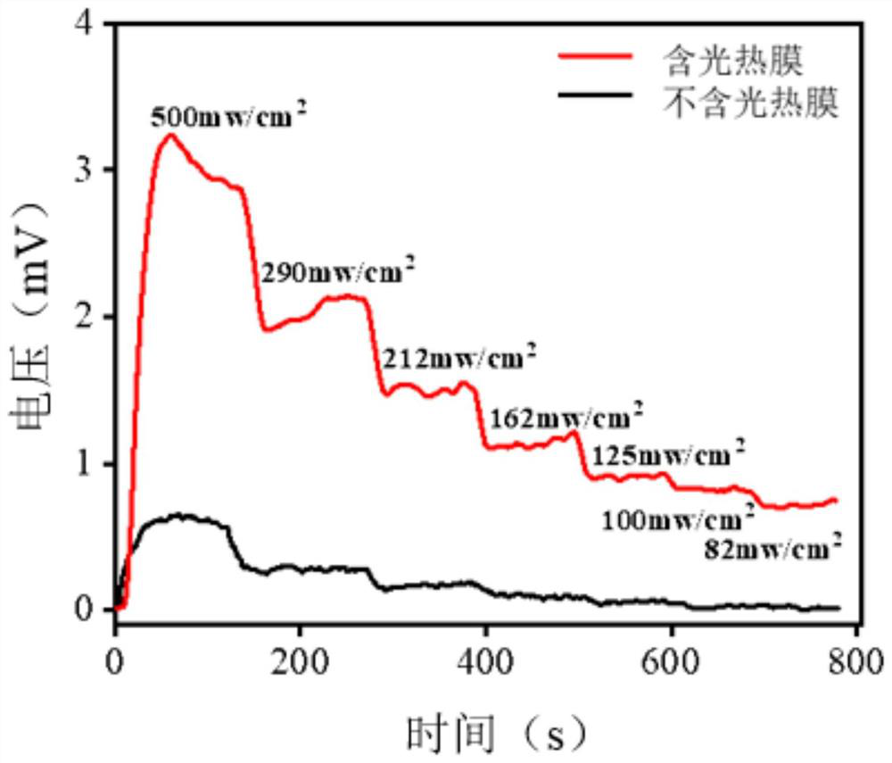 Efficient fiber-based thermoelectric energy supply material and preparation method thereof