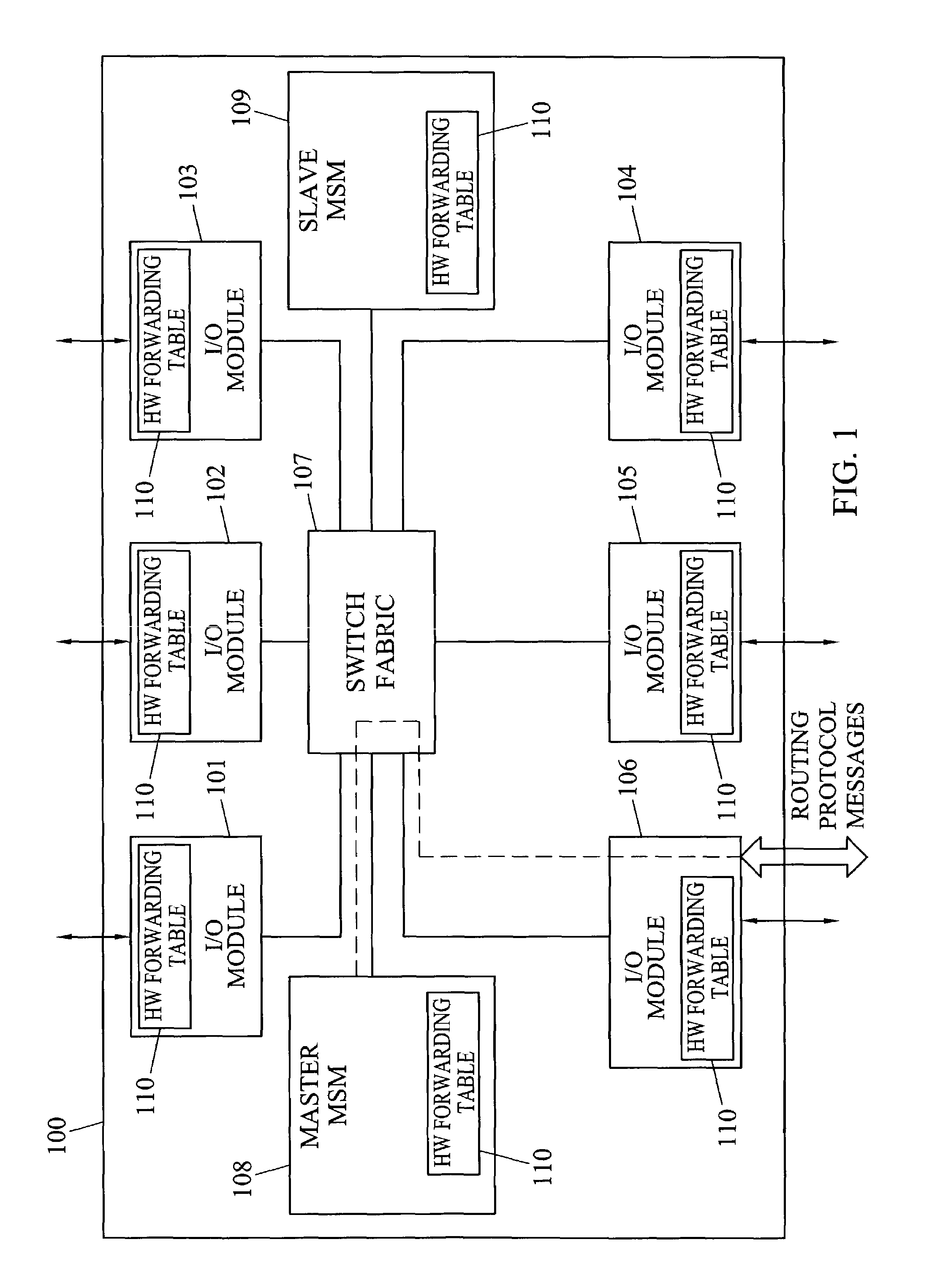 Methods and systems for hitless restart of layer 3 packet forwarding