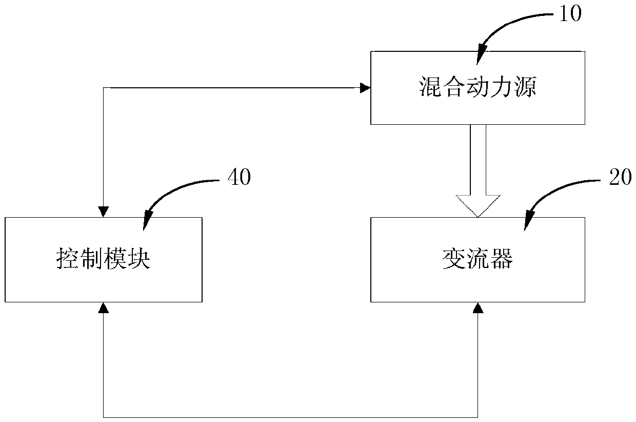 Switching control method for hybrid power sources of railway engineering machinery