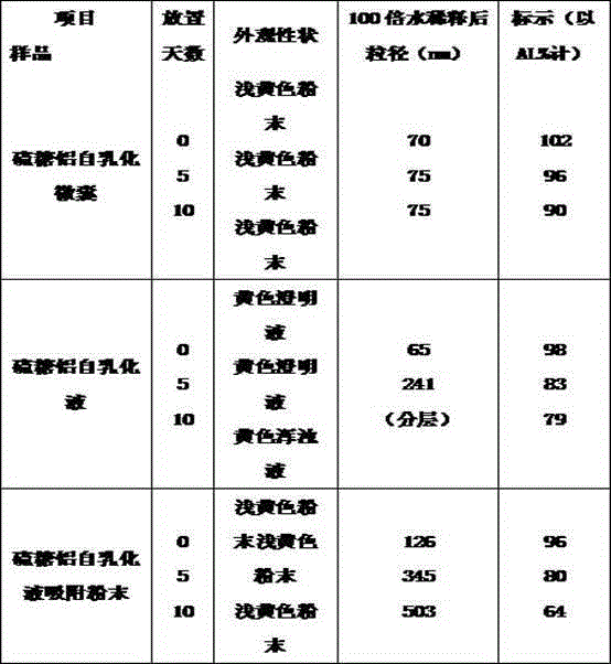 Sucralfate self-emulsifying microcapsule and preparation method thereof