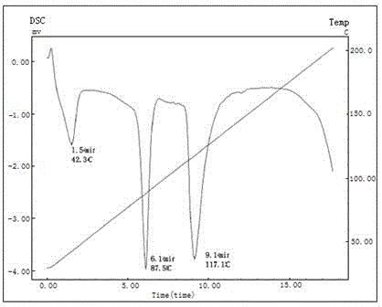 Sucralfate self-emulsifying microcapsule and preparation method thereof