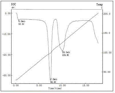 Sucralfate self-emulsifying microcapsule and preparation method thereof