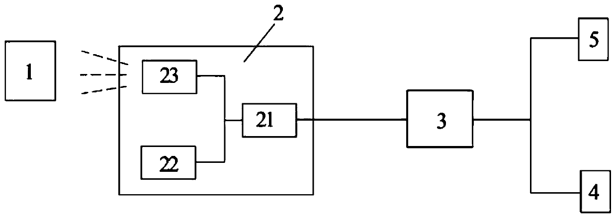 Morning check system and morning check method