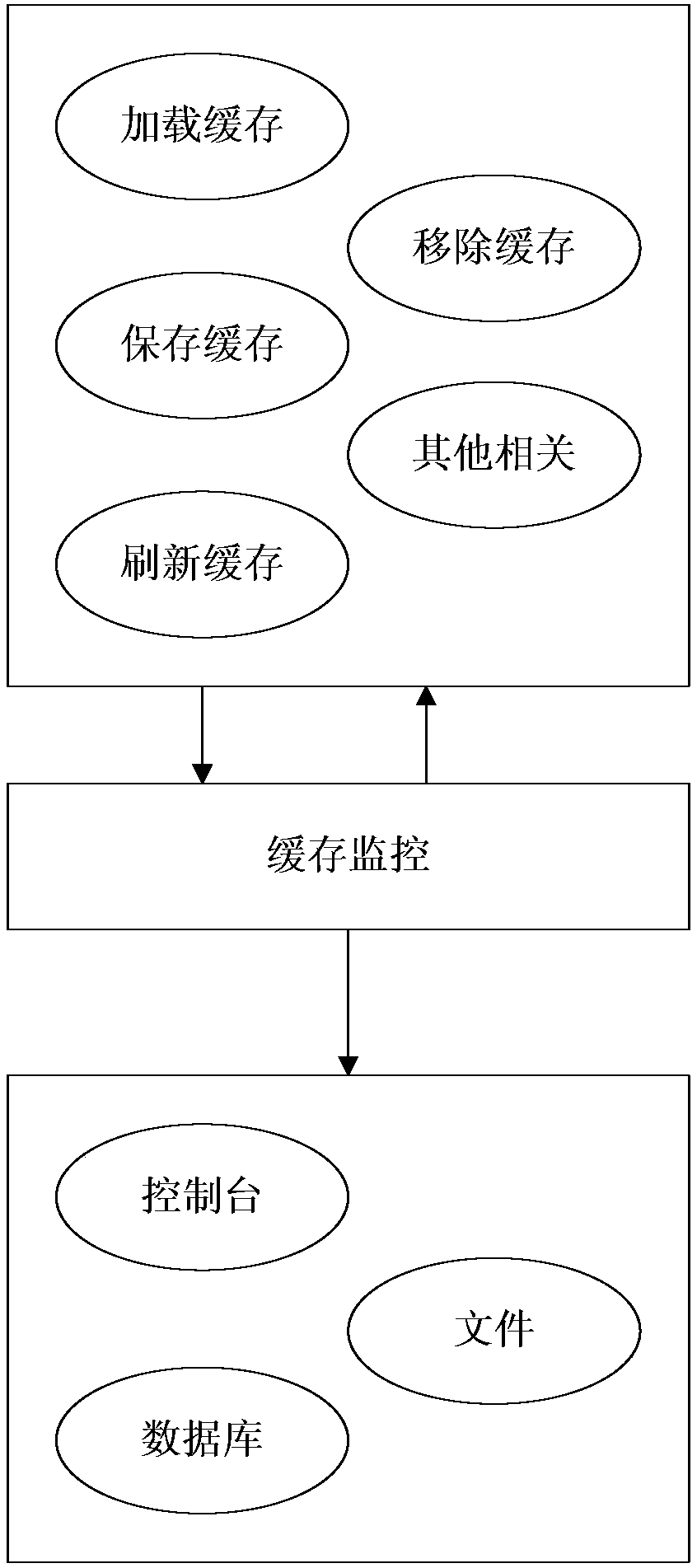 Method and device of realizing data cache layer, electronic equipment and readable storage medium