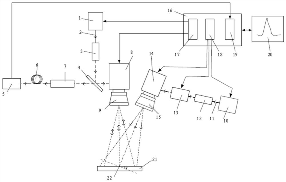 Multi-galvanometer rapid synchronous scanning device for 3D printing online defect detection