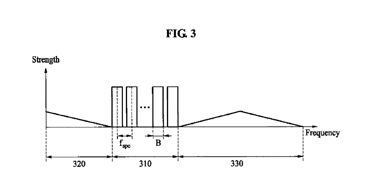 Host device preventing distortion of optical signal due to nonlinear noise, and distributed antenna system including the host device