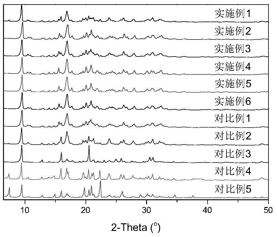 SAPO-18 molecular sieve, method for synthesizing SAPO-18 molecular sieve and method for preparing olefin from methanol