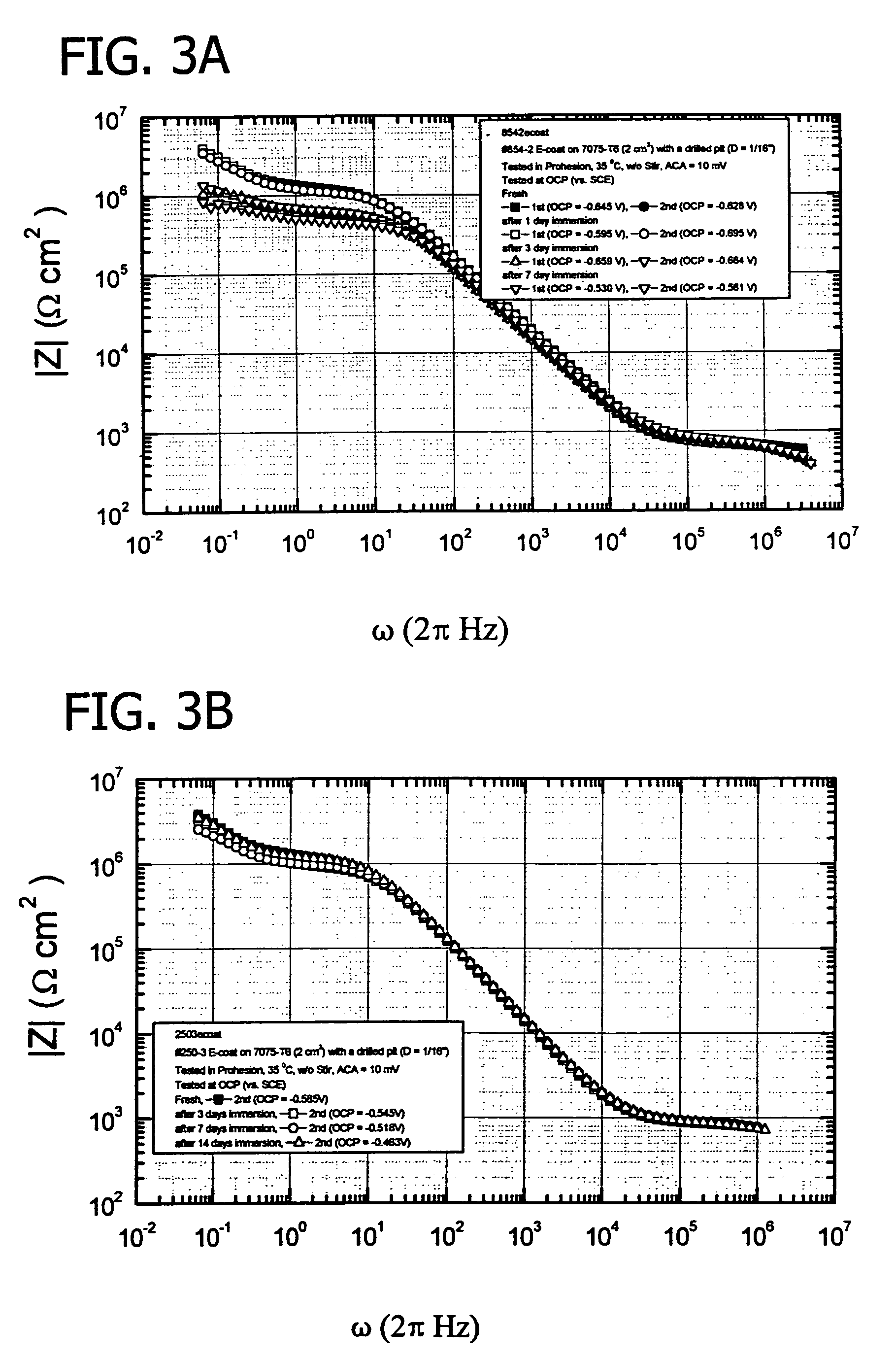 Additive-assisted, cerium-based, corrosion-resistant e-coating