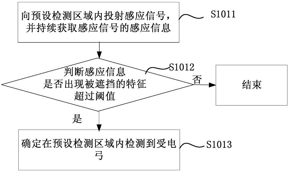 Monitoring method and device for operating state of pantograph