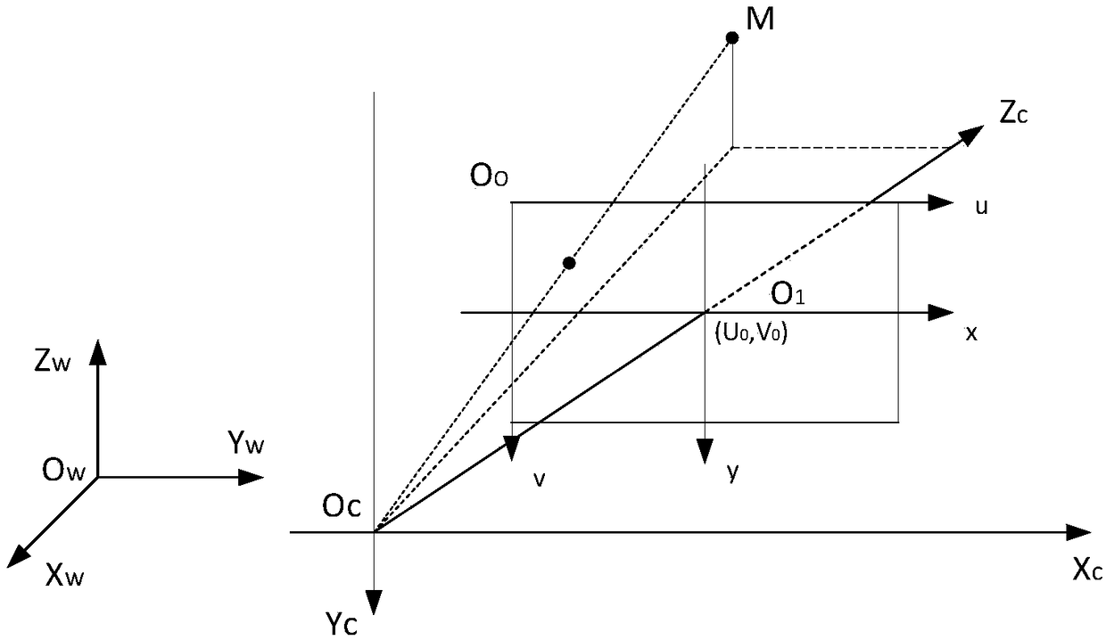 A method for detecting the camber of plates based on machine vision