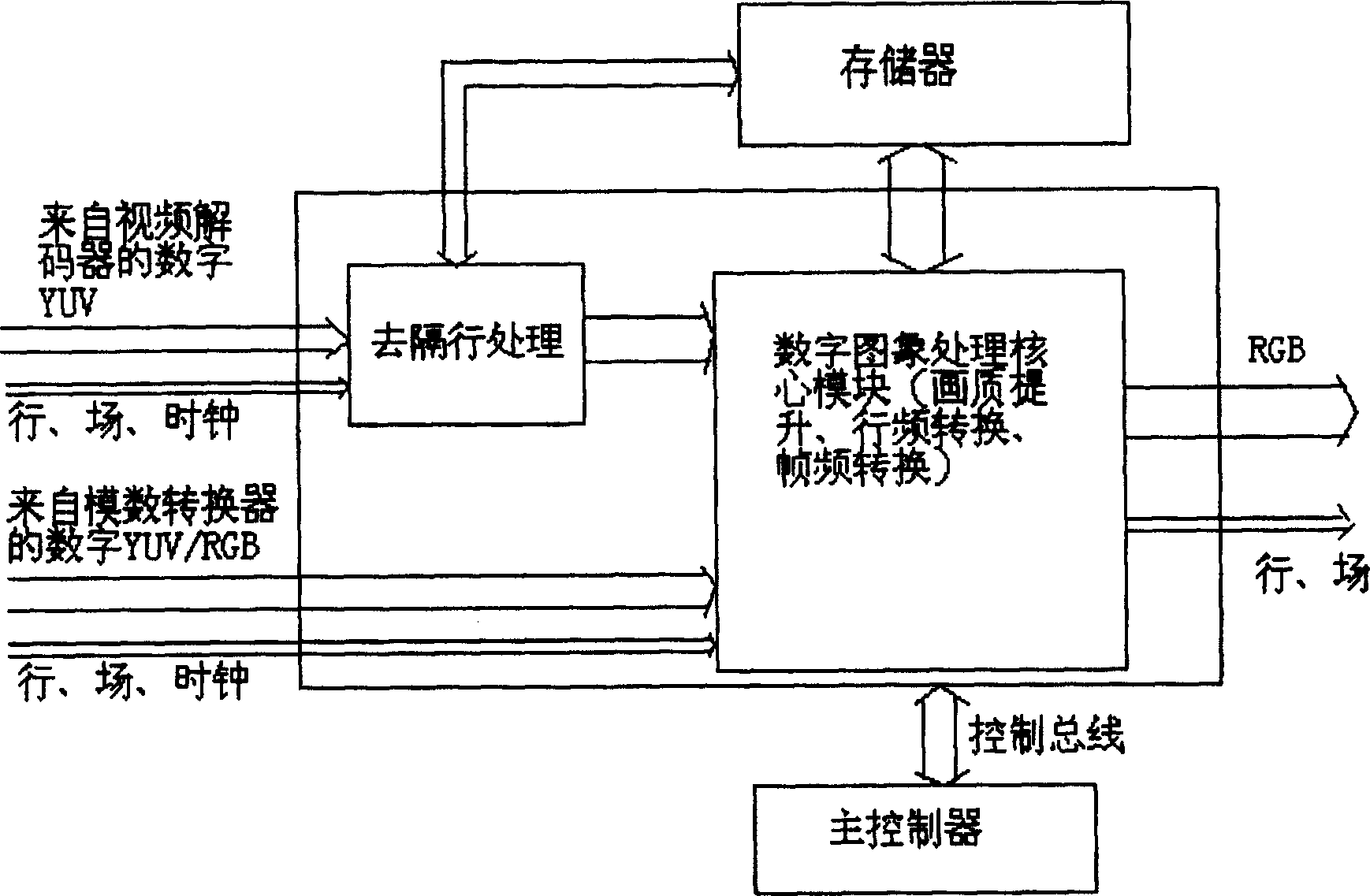 Kernel method for promoting analogue picture to digita picture