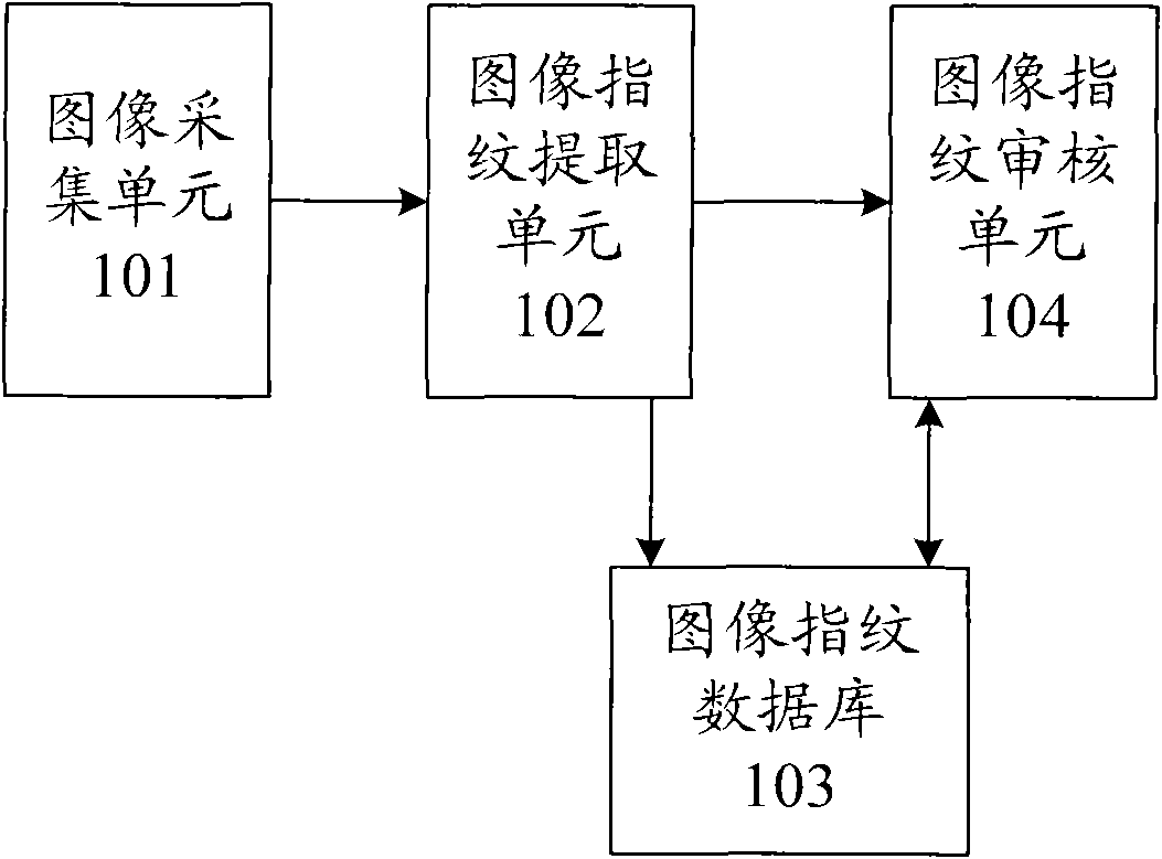 Image fingerprint extracting method and equipment thereof, and information filtering method and system thereof