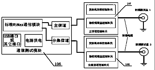 Fast assessment method for overall unit OTA (Over The Air) performance of wireless terminal products