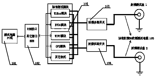 Fast assessment method for overall unit OTA (Over The Air) performance of wireless terminal products