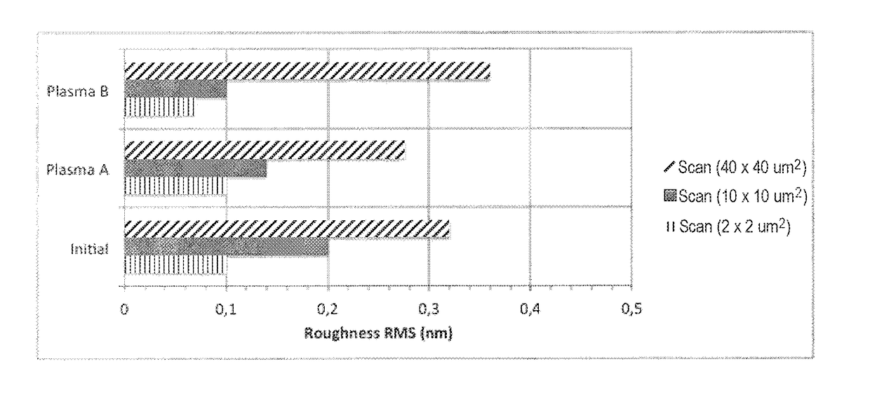 Methods for reducing metal contamination on a surface of a sapphire substrate by plasma treatment