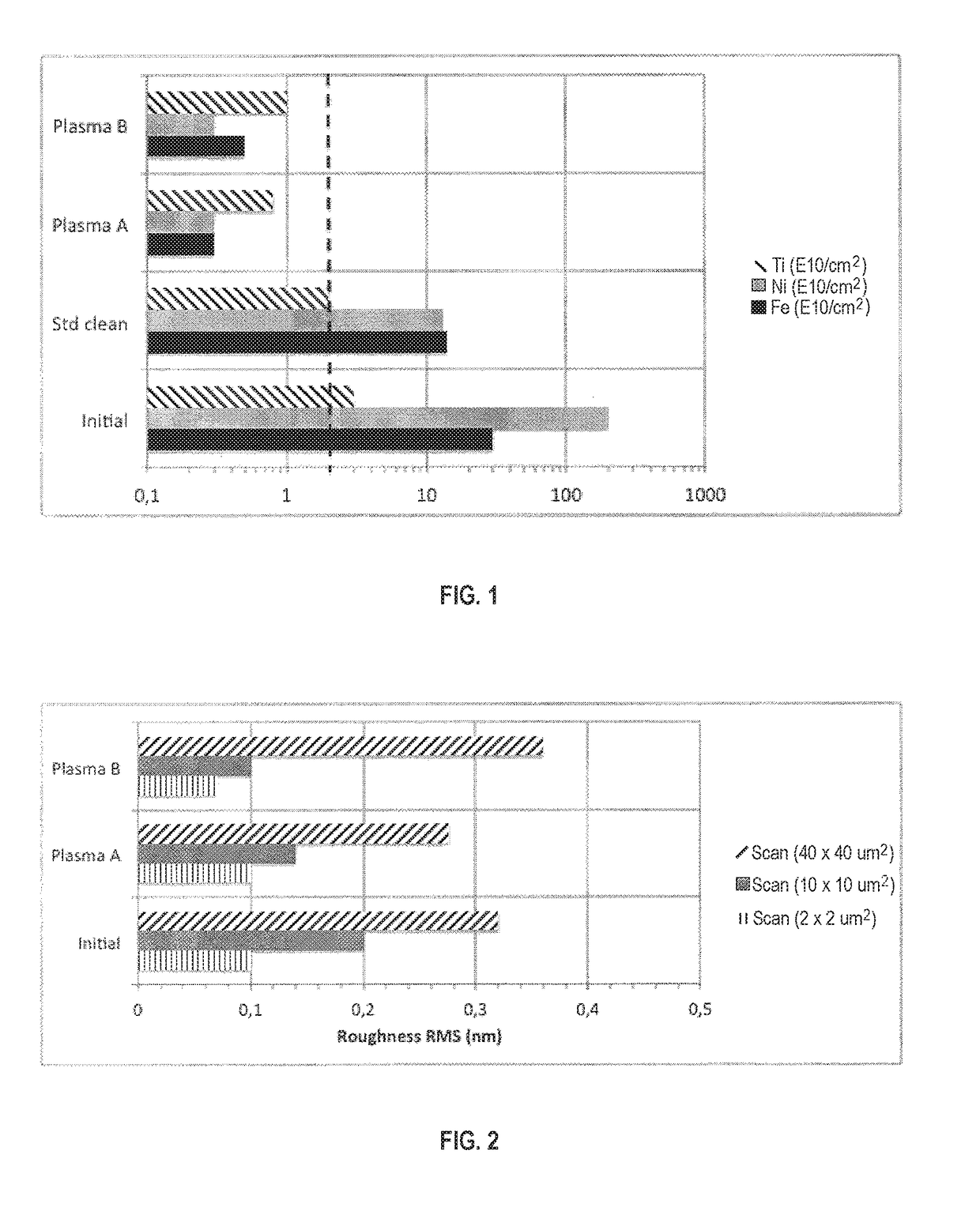 Methods for reducing metal contamination on a surface of a sapphire substrate by plasma treatment