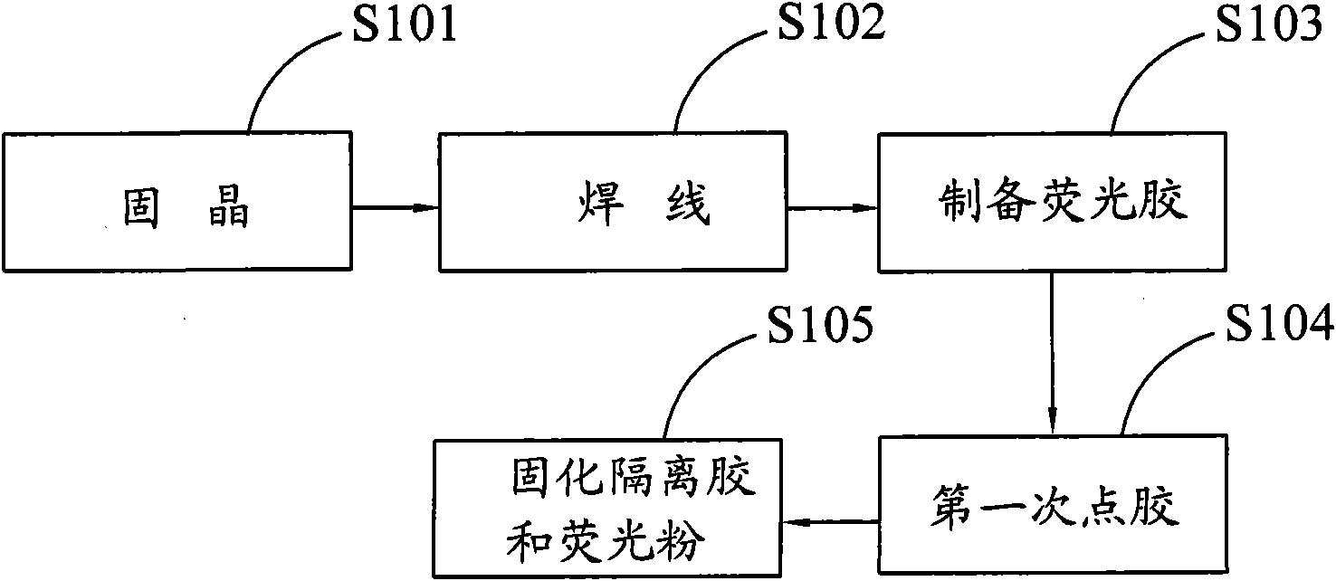 LED encapsulation method and LED encapsulation structure encapsulated with same