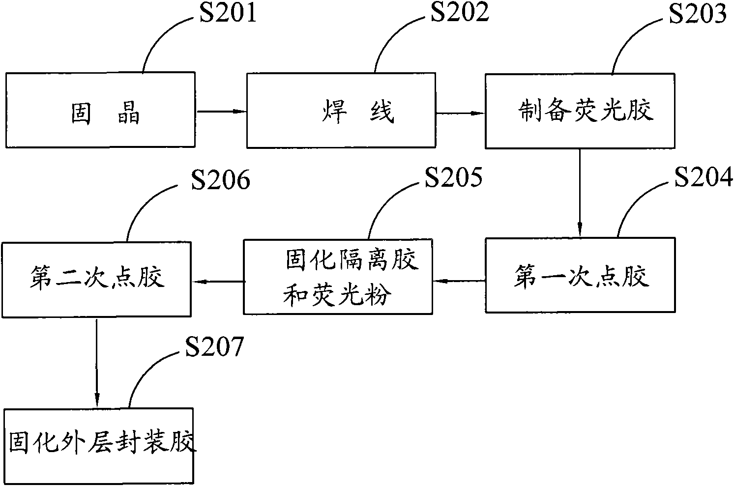 LED encapsulation method and LED encapsulation structure encapsulated with same