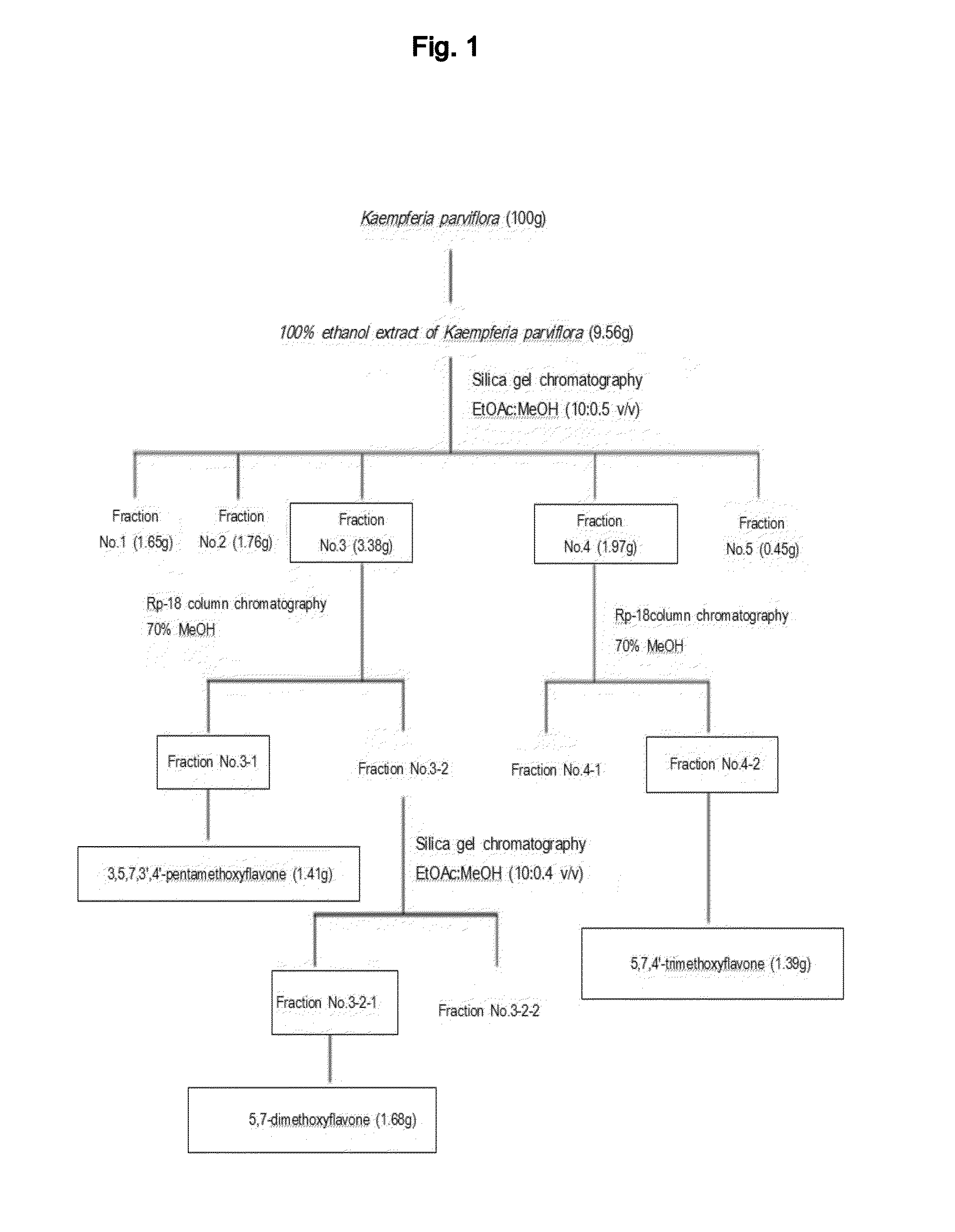 Novel use of flavone-based compound