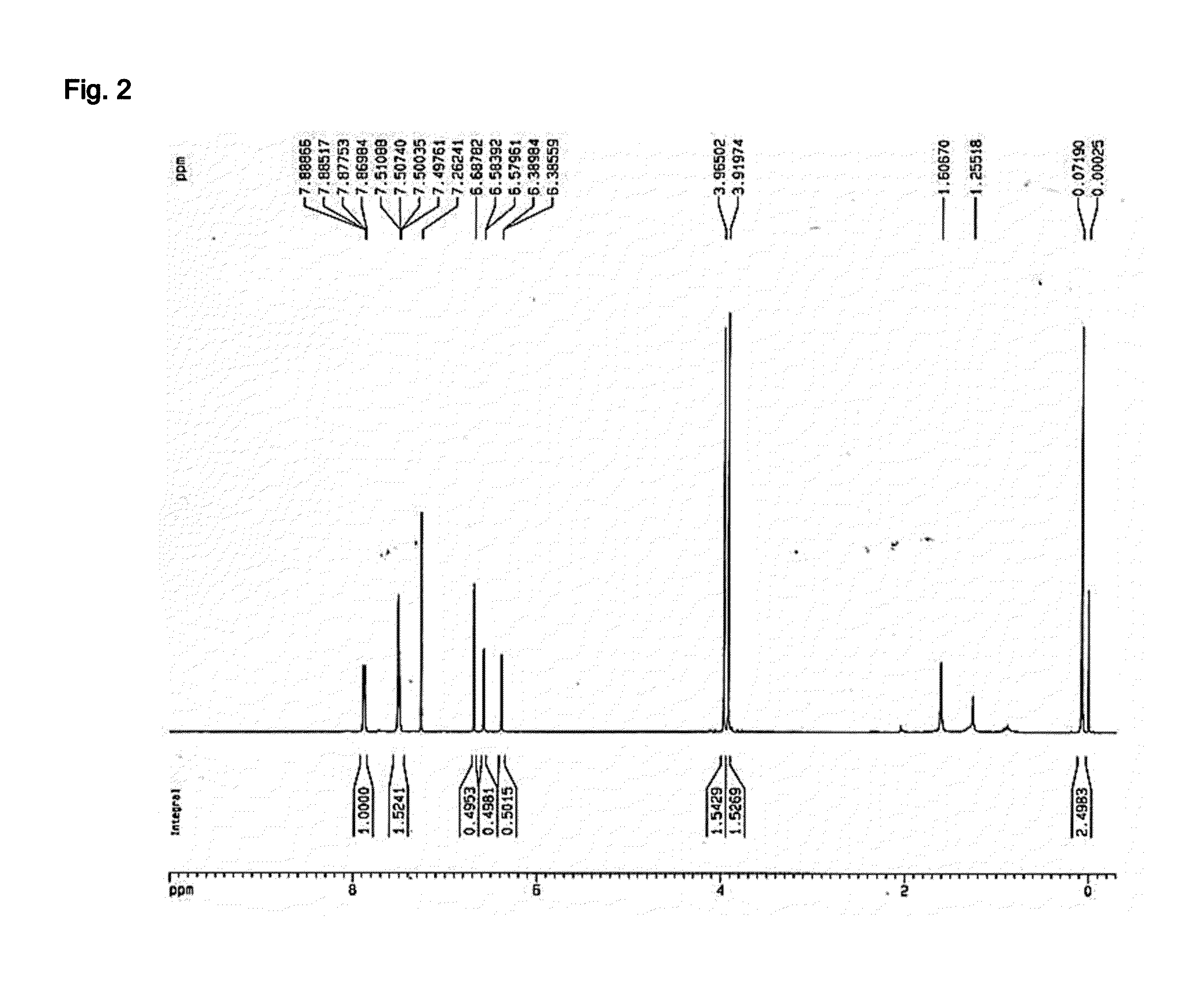 Novel use of flavone-based compound