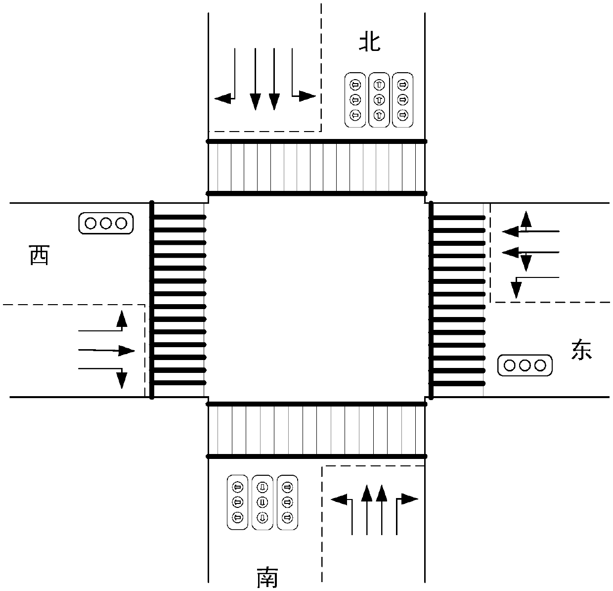 Optimal configuration method for signal control intersection phase green light time induction interval