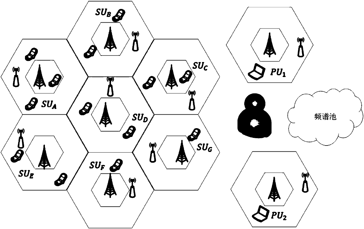 Distributing method for multi-channel strategy-control-preventing frequency spectrum, computer program and computer