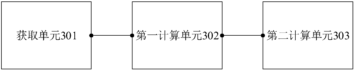 Reliability evaluation method and device of wide area protection system