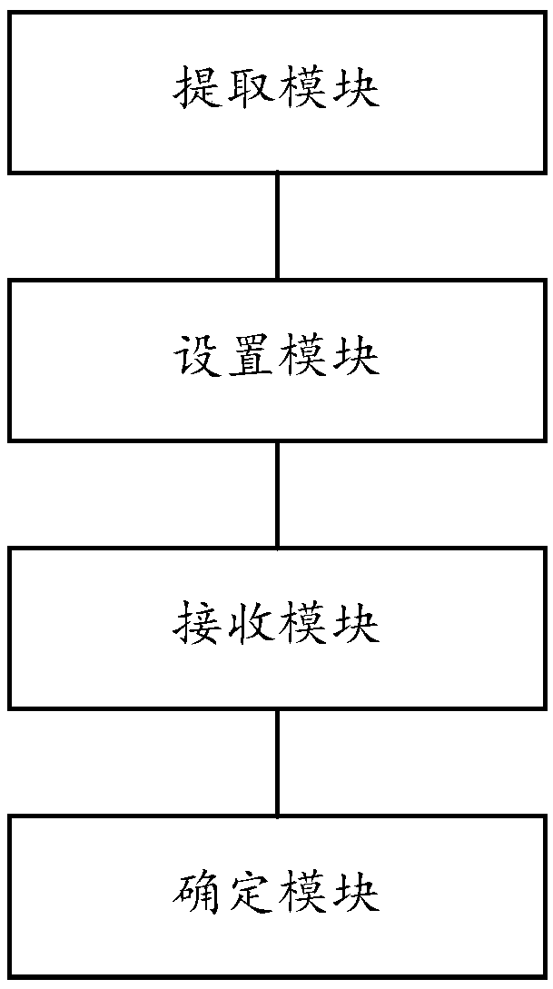 Data query method and device, electronic equipment and storage medium