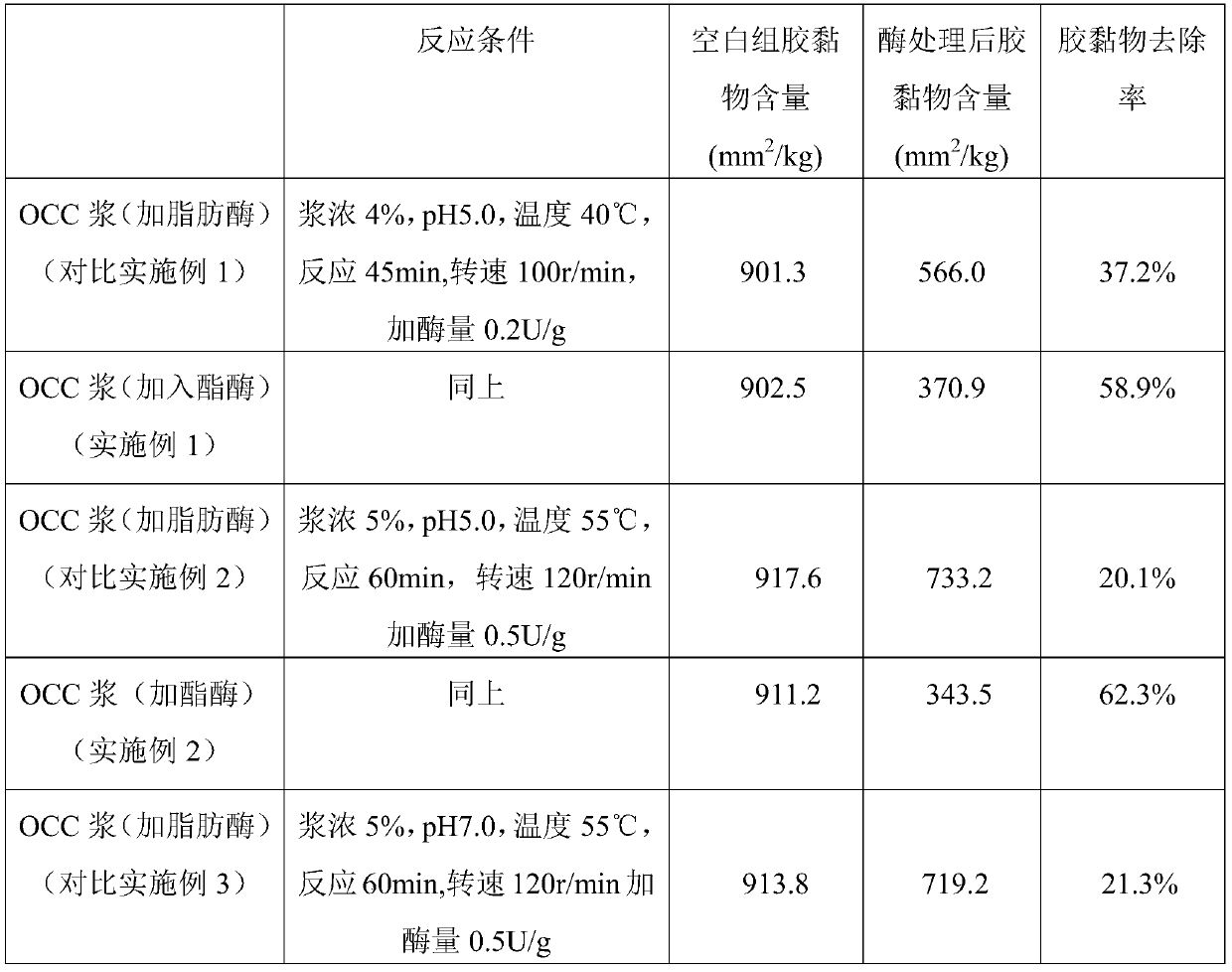 A method for removing stickies in waste paper pulp by using high-temperature esterase