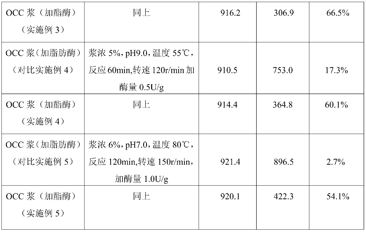 A method for removing stickies in waste paper pulp by using high-temperature esterase