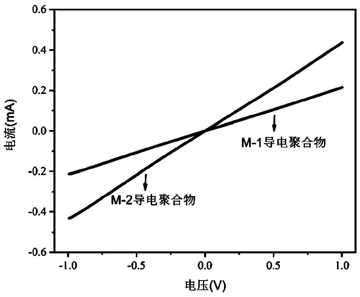 Organophosphorus compound sensor and preparation method thereof