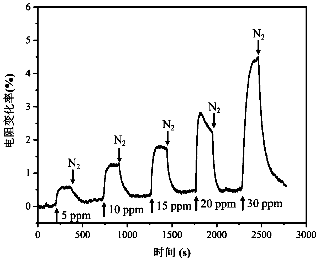 Organophosphorus compound sensor and preparation method thereof