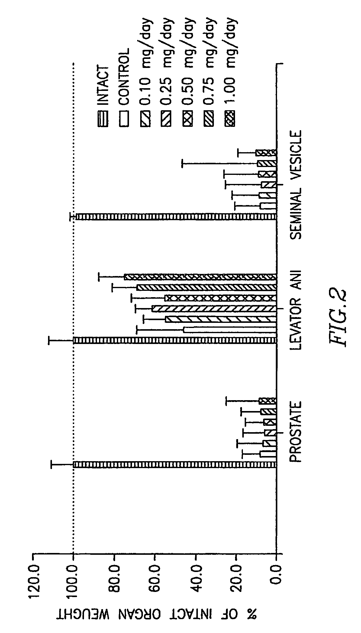 Selective androgen receptor modulators and methods of use thereof