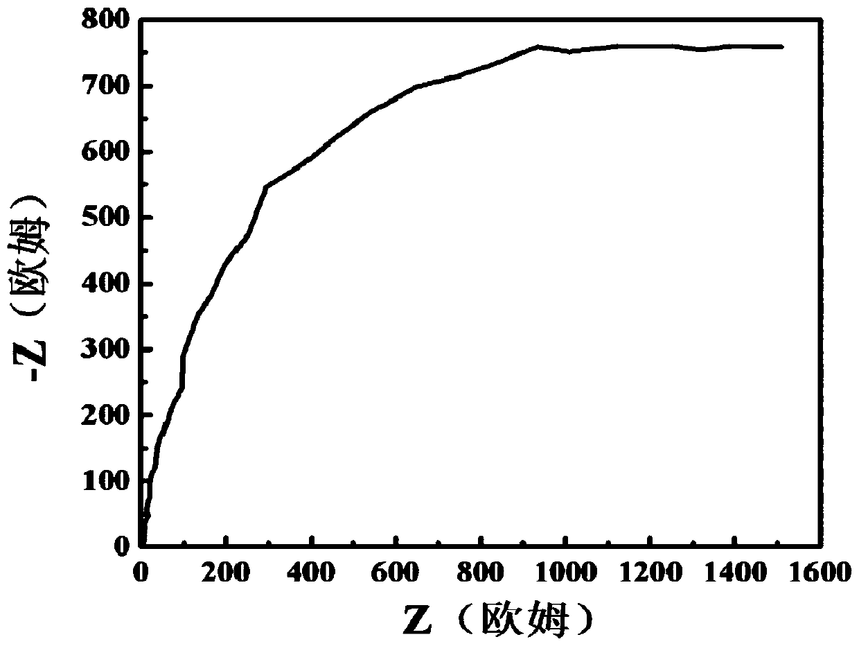 Carbon-sulfur double doped electrode material and preparation method thereof