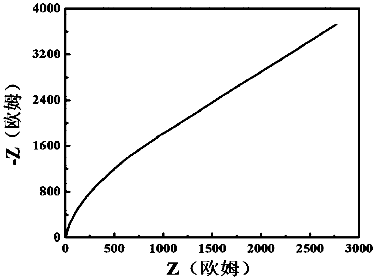 Carbon-sulfur double doped electrode material and preparation method thereof