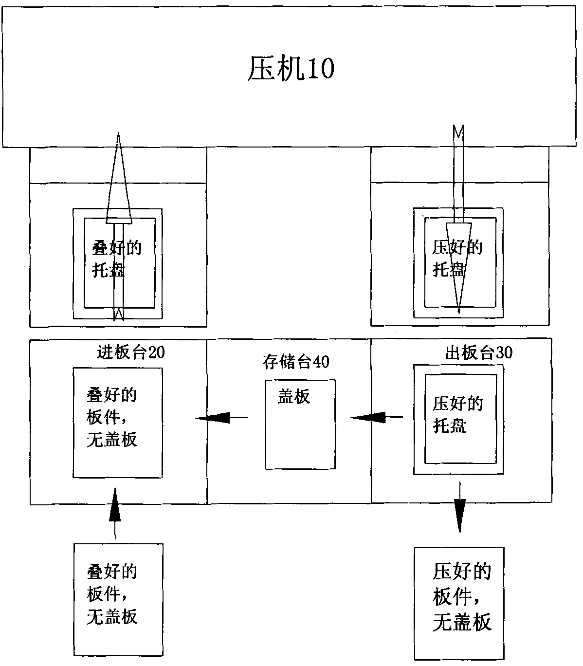 Lamination lay-up system and transfer machine thereof