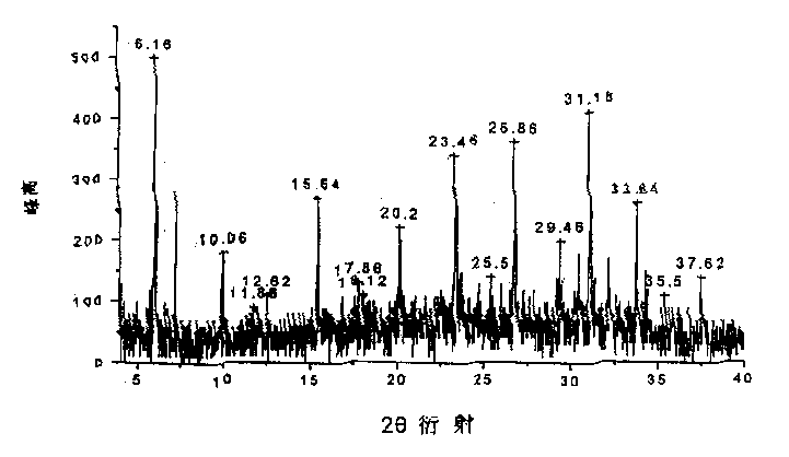 Antibacterial material of molecular sieve containing zinc and its preparing method