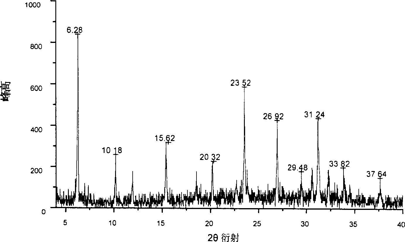 Antibacterial material of molecular sieve containing zinc and its preparing method