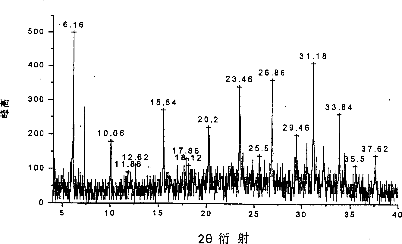 Antibacterial material of molecular sieve containing zinc and its preparing method