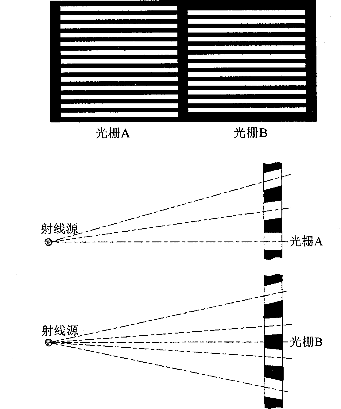 Cone beam CT scatter correction method and device based on complementary gratings