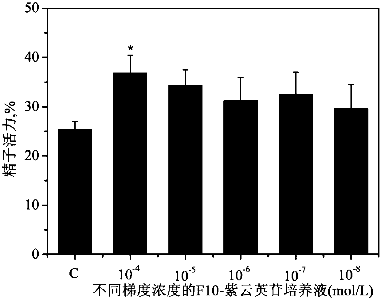 Composition containing astragalin and application thereof