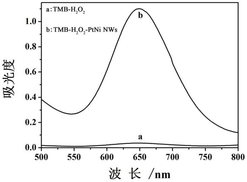 Photoelectrochemical aptasensor based on nanozyme signal amplification and its preparation method and application