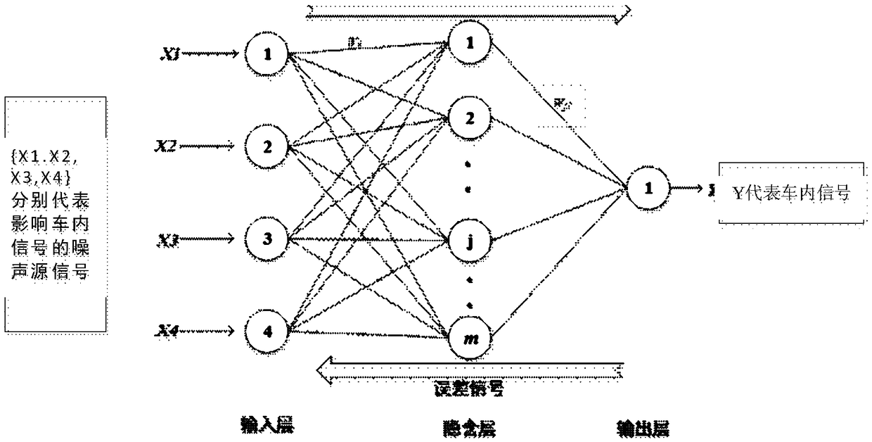 A reconstruction method of vehicle interior noise signal