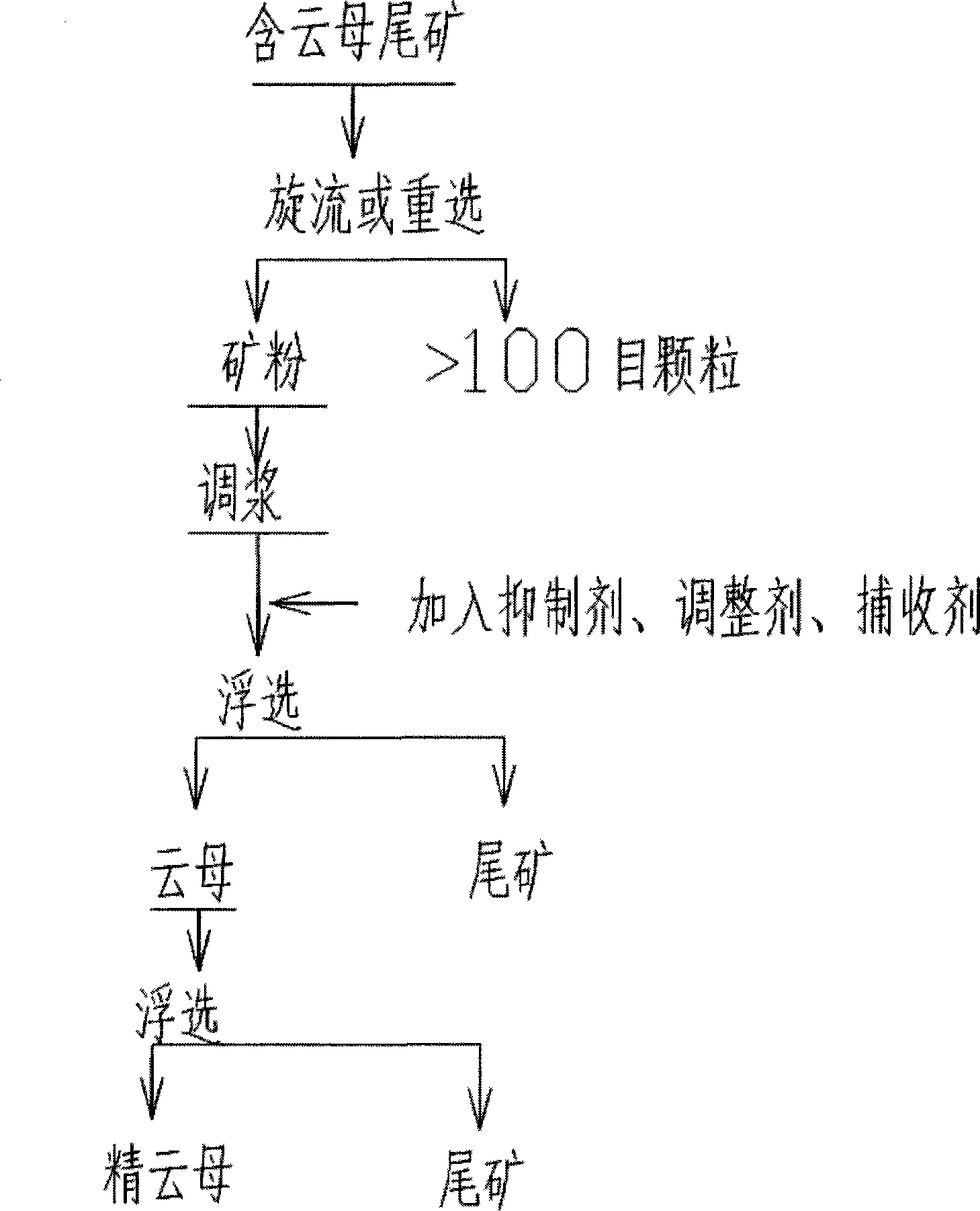 Method for recovering specular stone from debris containing specular stone