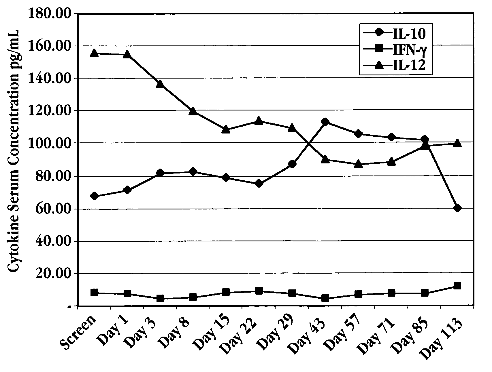 Method of treatment using interferon-tau