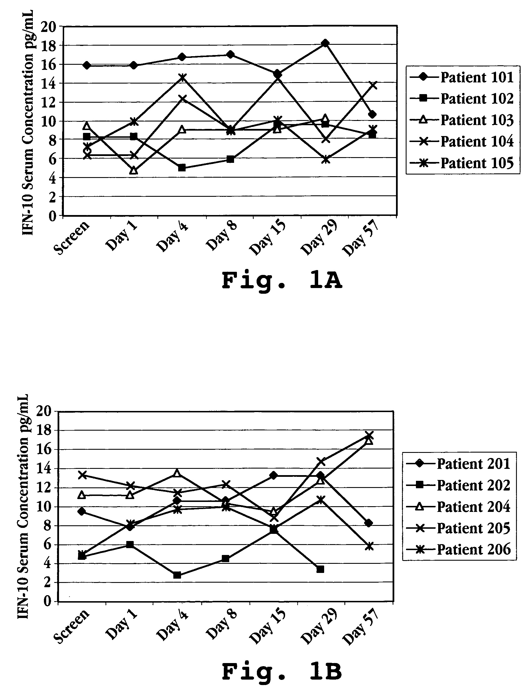 Method of treatment using interferon-tau