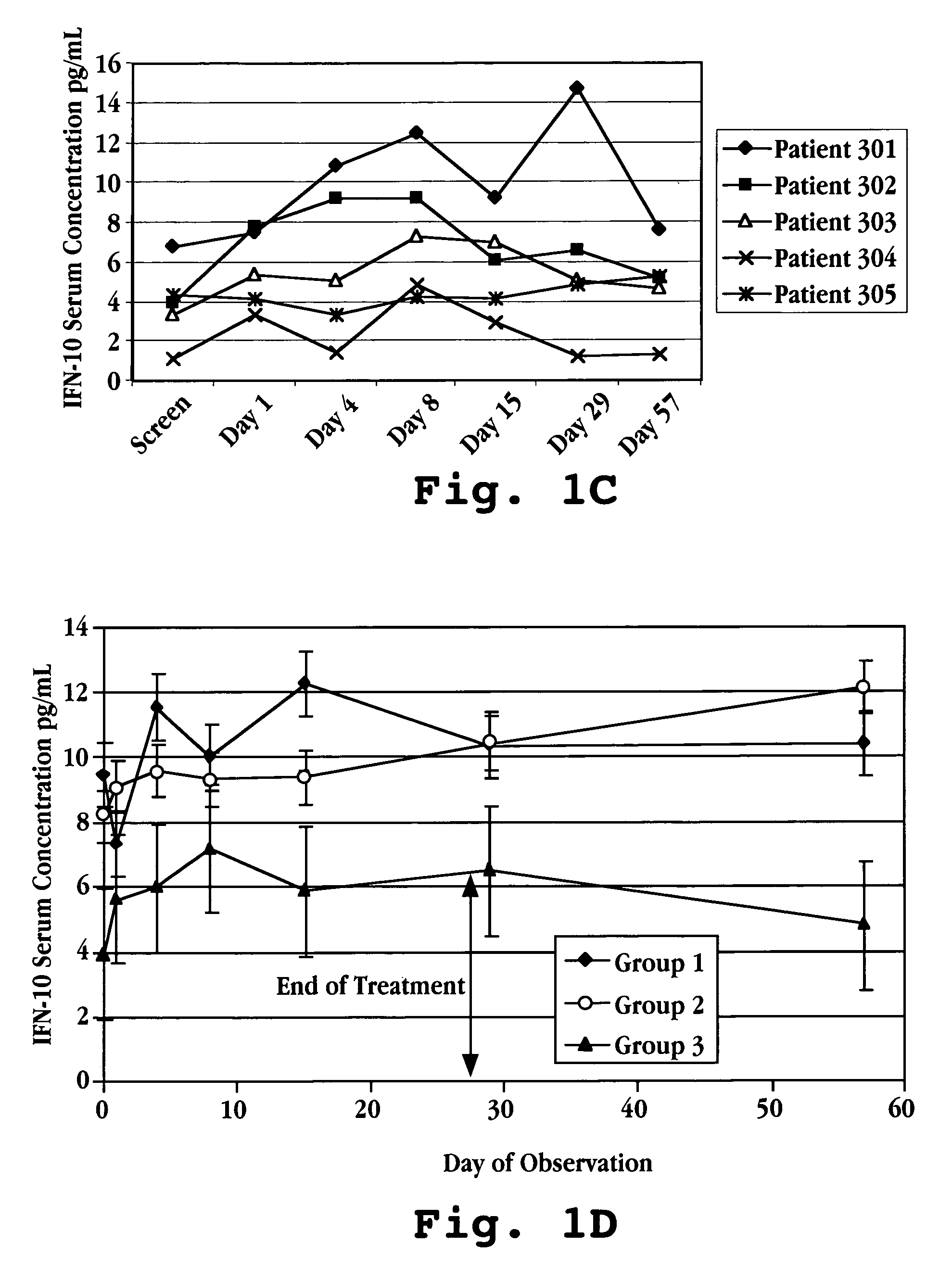 Method of treatment using interferon-tau