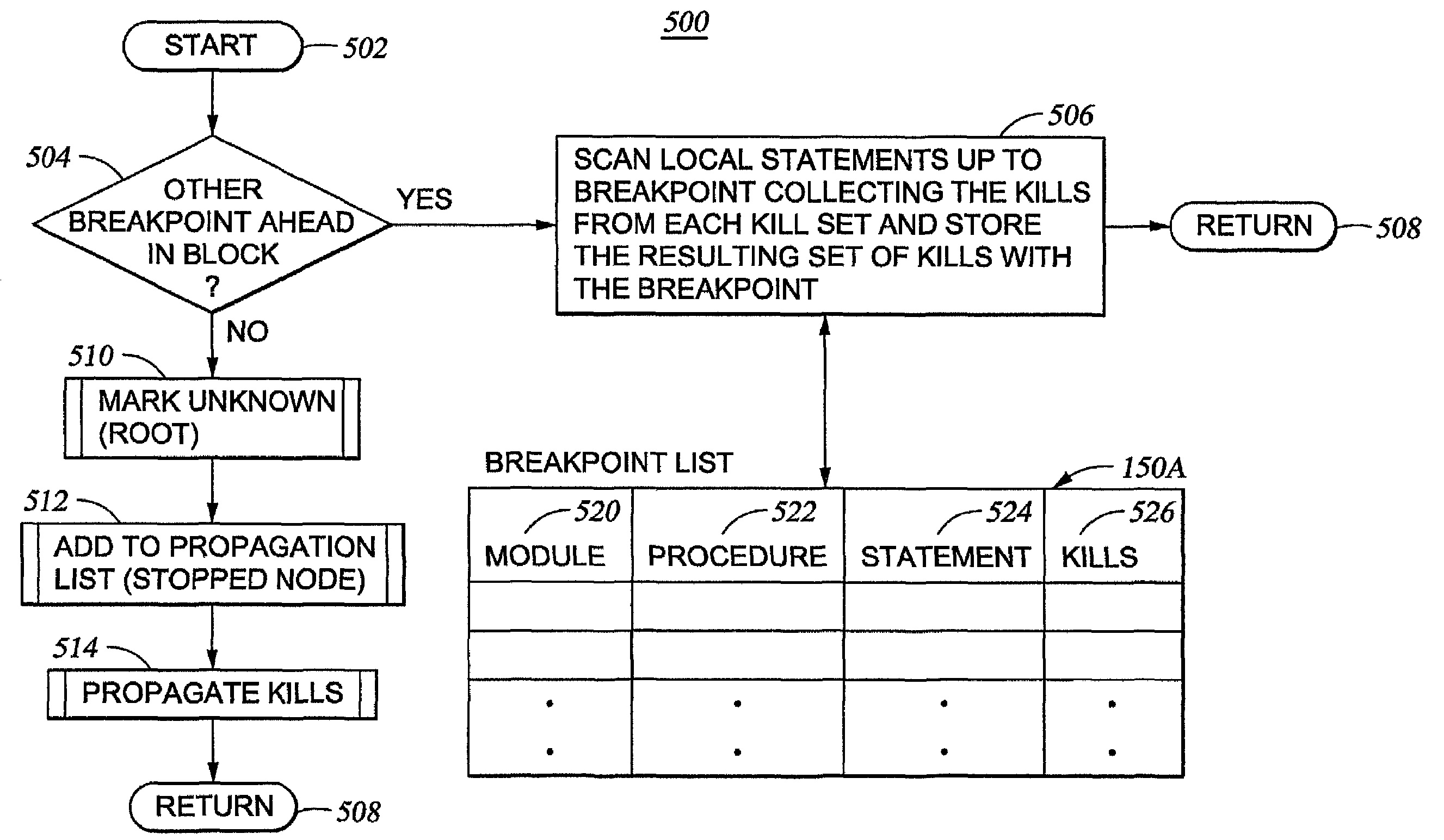 Efficient monitoring of program variables under debug